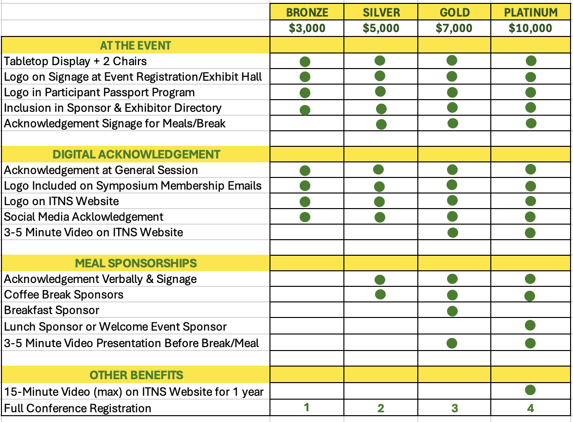 Sponsorship Levels 26
